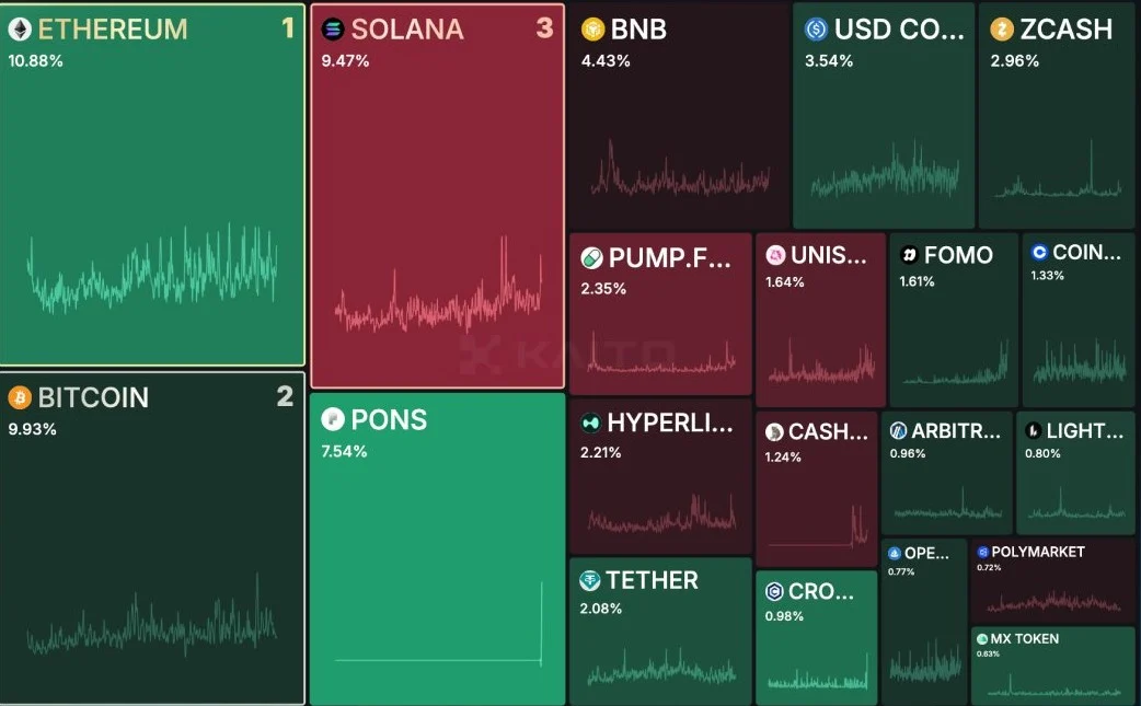 PONS crypto up 46% as market cap crosses $300M – Is a $1B valuation next? image 0