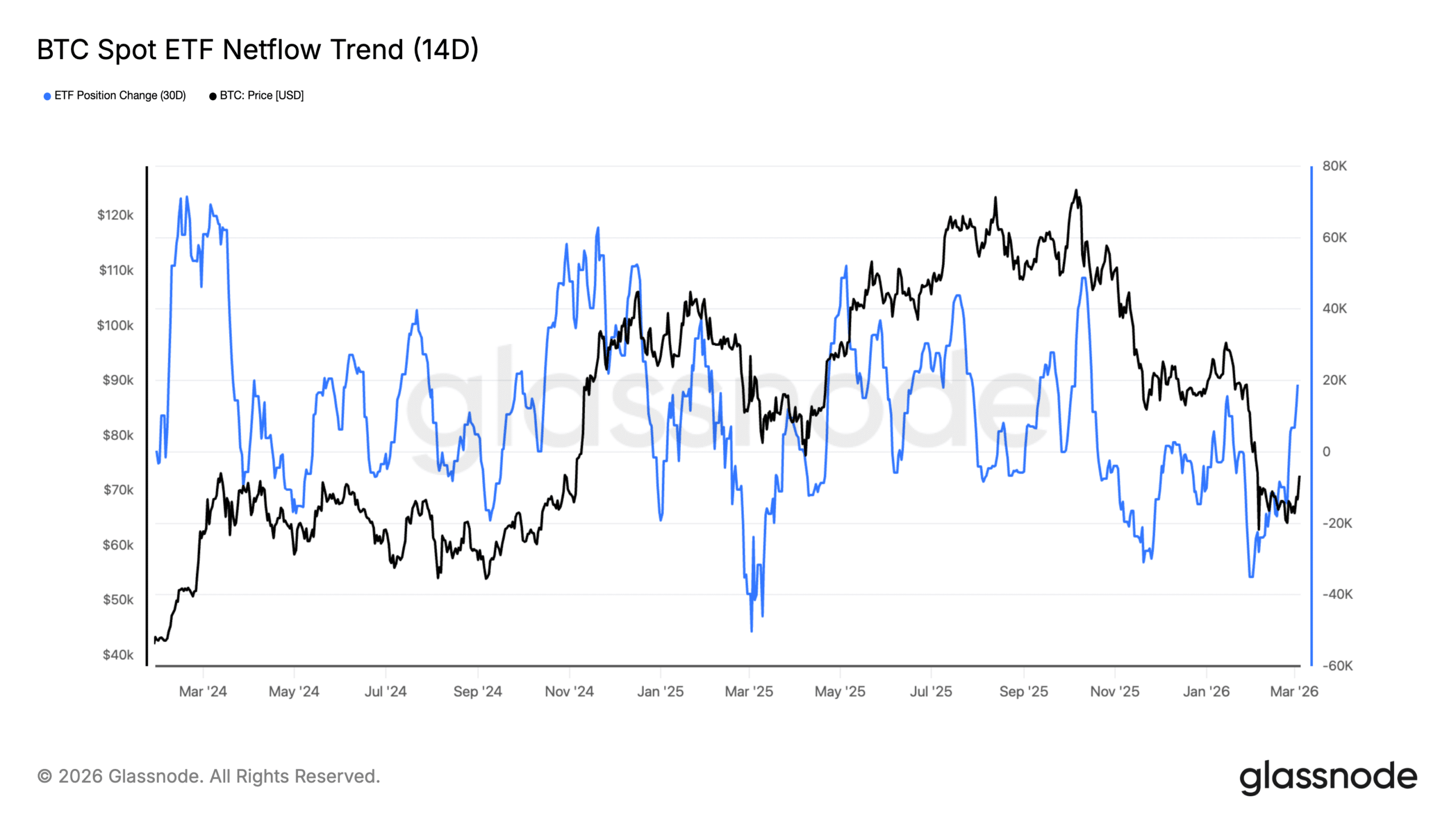 Why institutions remain ‘tentative’ despite $461M in Bitcoin ETF inflows image 0
