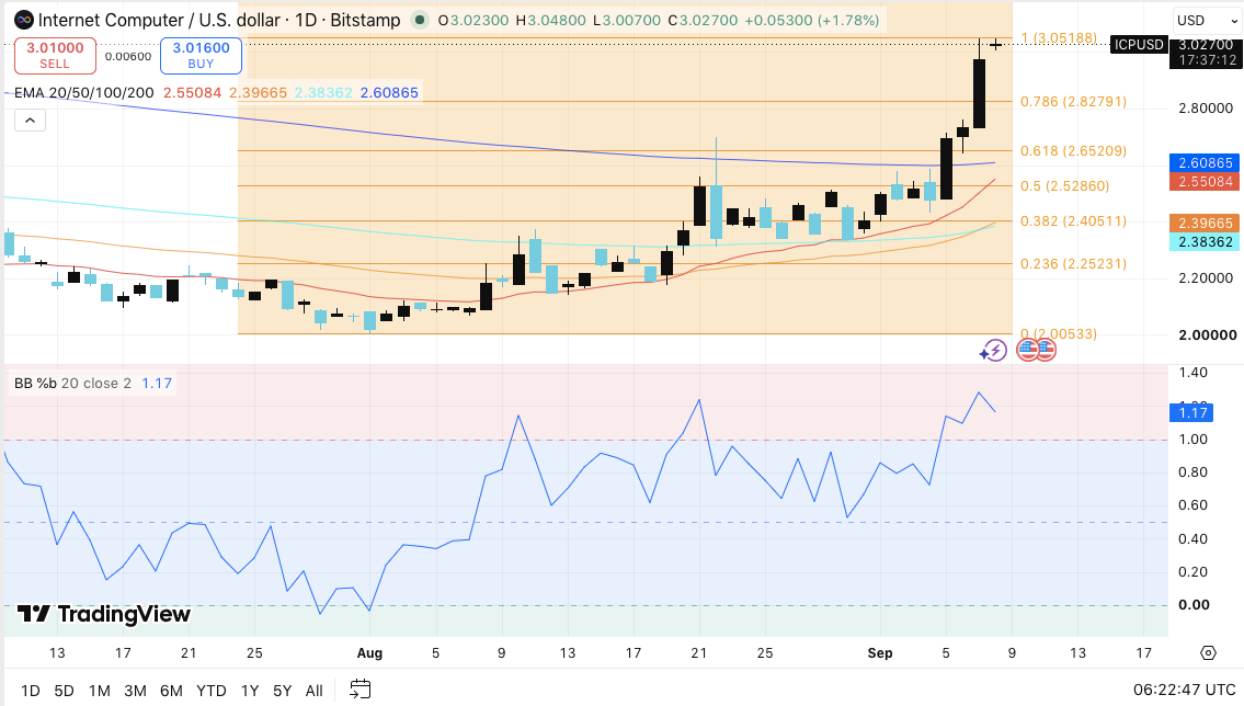Crypto Price Prediction: Internet Computer (ICP), Kaspa (KAS), Terra Classic (LUNC)
