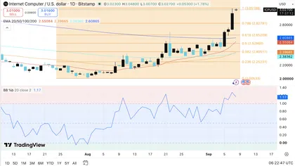 Crypto Price Prediction: Internet Computer (ICP), Kaspa (KAS), Terra Classic (LUNC)