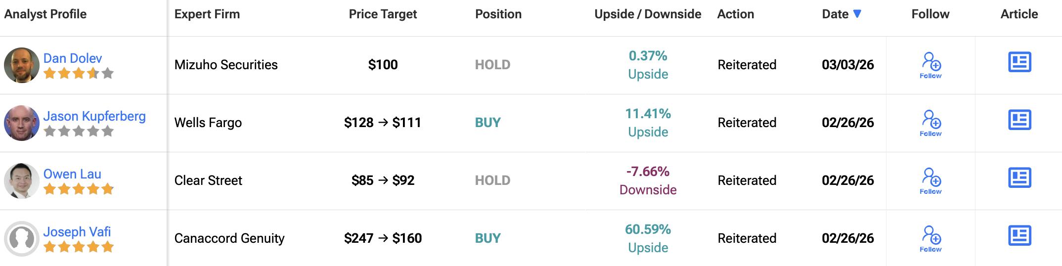 Circle Stock (CRCL) Shoots Up over 60% in 5 Days as Mizuho Analysts Increase Price Forecast image 2