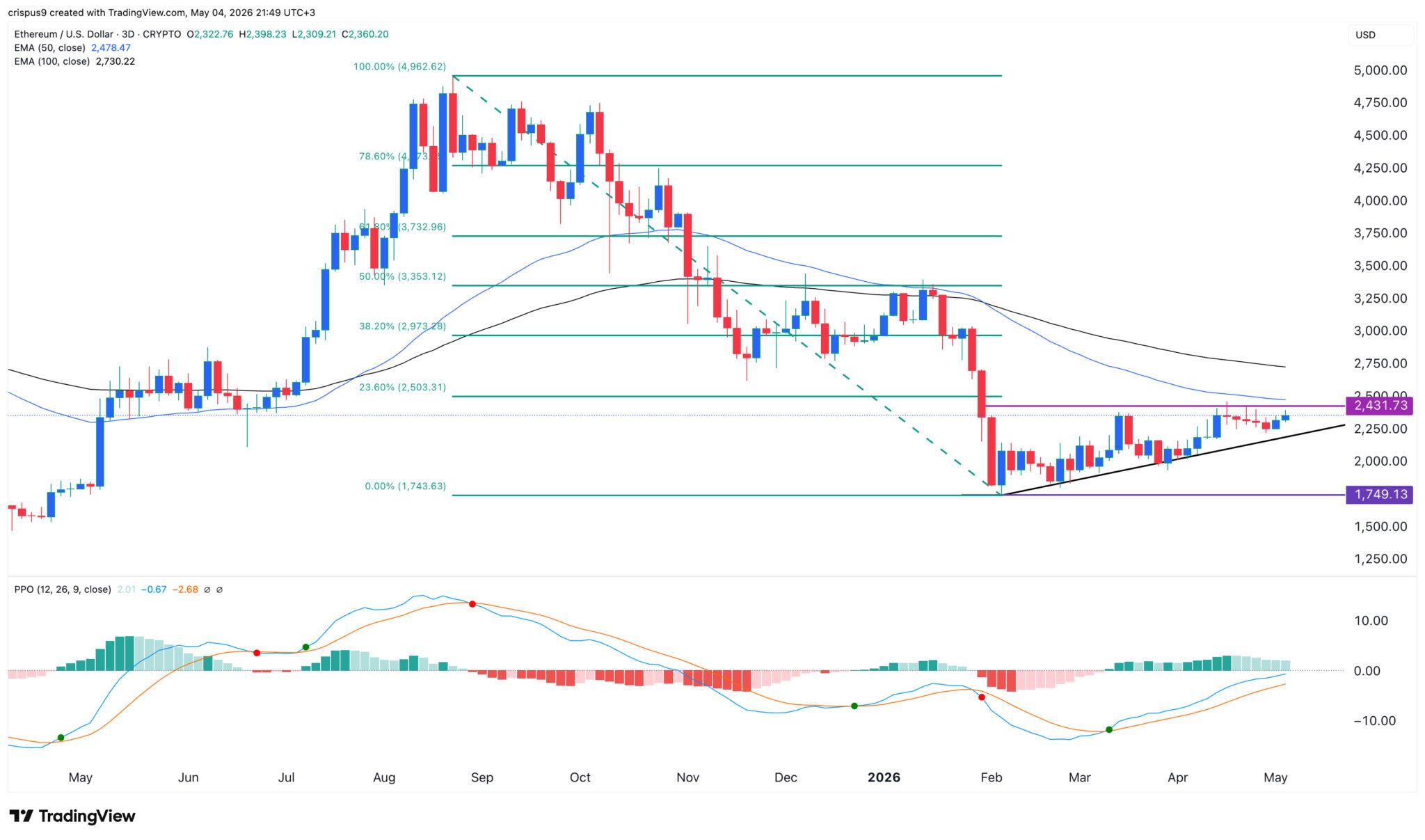 Kursprognose für BitMine, während Ethereum ein seltenes bullisches Chartmuster bildet  image 0