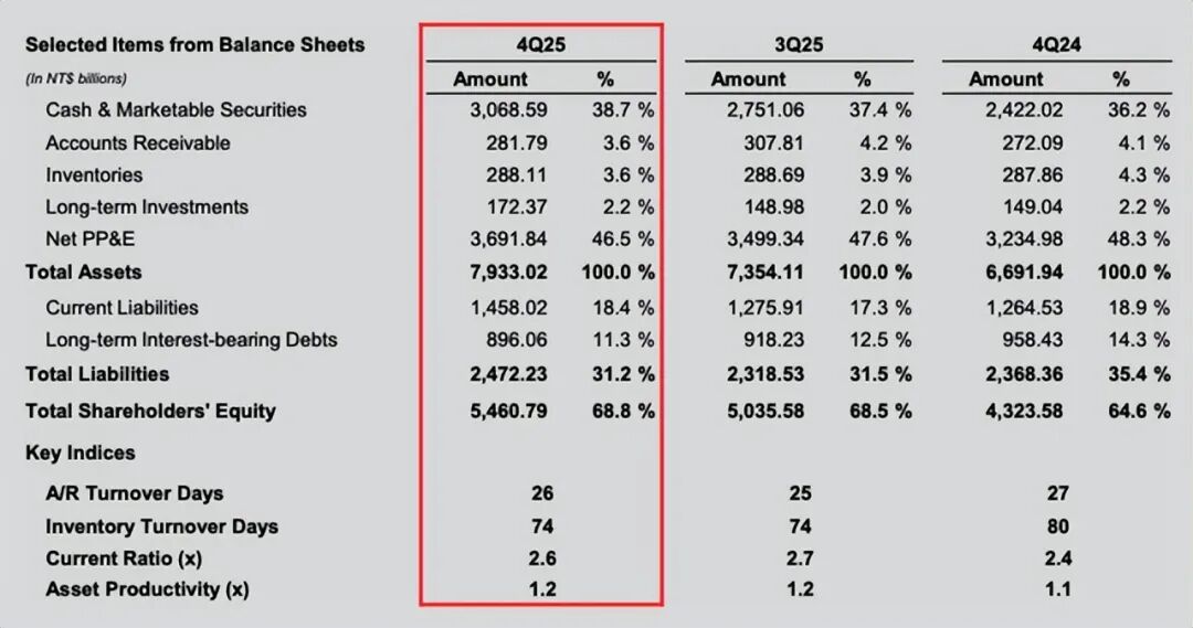 台积电再次成为优质标的？ image 9