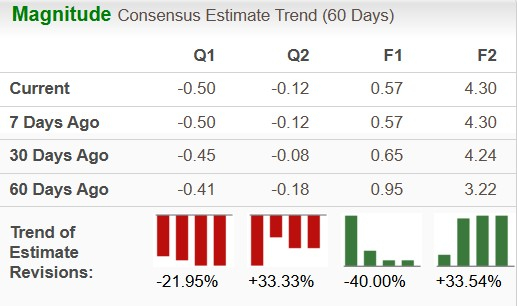 Boeing Shares Jump 13.2% Over Three Months: Can the Upward Trend Continue?