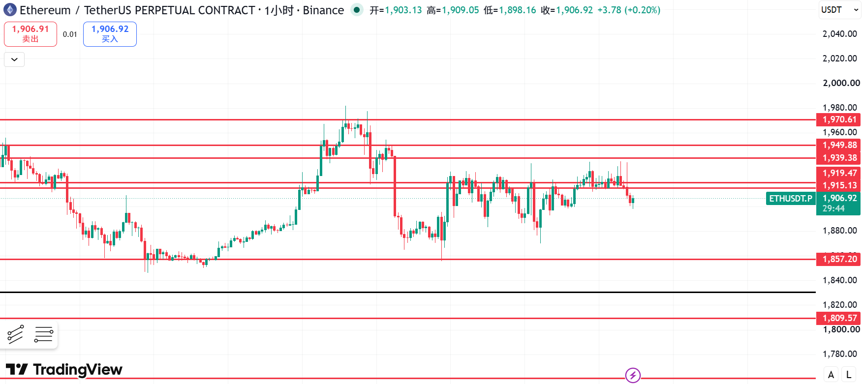 Jiangfeng Capital: BTC/ETH Marktbericht vom 31. Juli | Der Kampf um 65.000 – Wo liegt der entscheidende Punkt zwischen Bullen und Bären? image 1