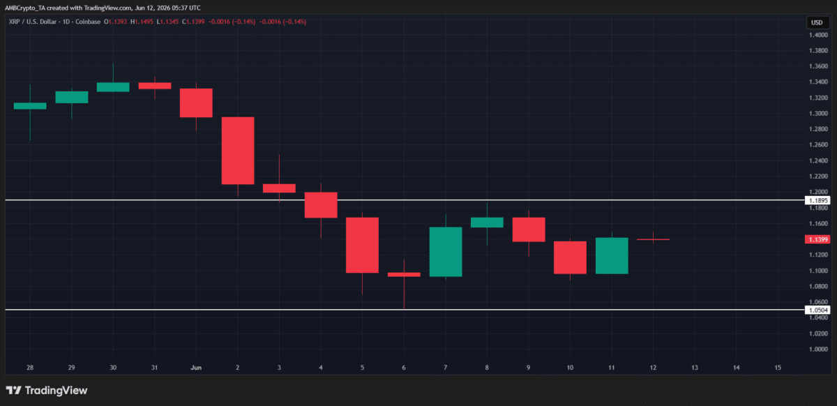 Mapping XRP’s price prediction for Q2 as XRPL liquidity hits $770 mln ATH image 3