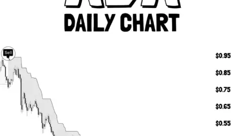 Cardano Price Prediction 2026: Whale Buying and Bullish Signals Fuel Rally Hopes
