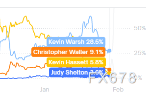 超预期演绎 黄金暴跌元凶 不是CME也不是沃什 image 4