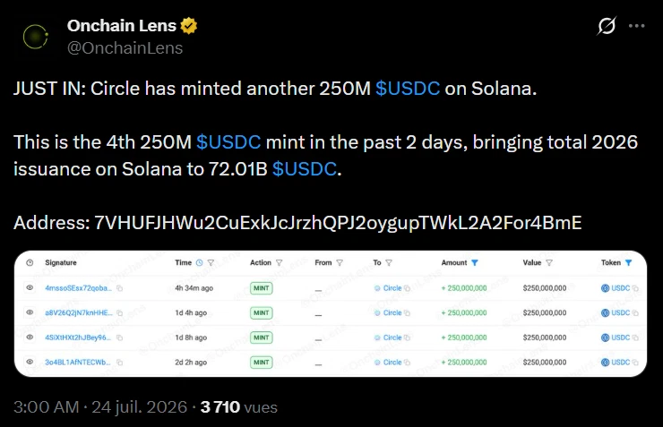 Stablecoins : Circle frappe 1 milliard d’USDC sur Solana en seulement deux jours