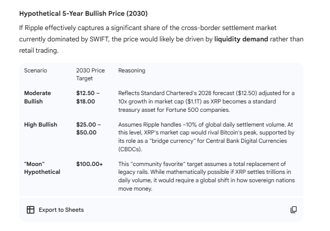 XRP Upside Scenarios if Ripple Becomes Threat to Major Banks image 2