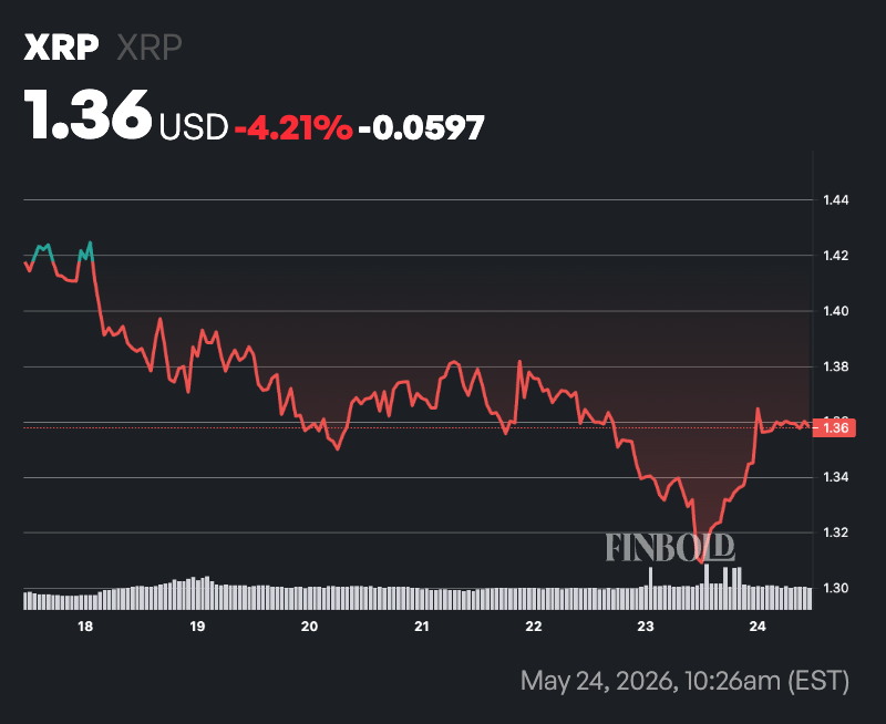 Crypto markets predict XRP price for June 1, 2026