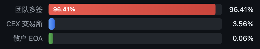 拆解 RAVE 庄家控盘术 image 1