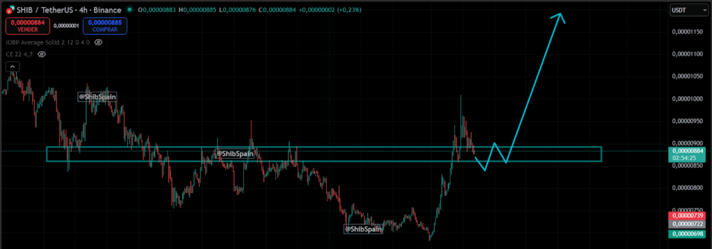  Shiba Inu Price Prediction: Crypto Degens Believe DeepSnitch AI Could Explode By 100X In Q1 2026, India’s Tax Authorities Raise Concerns Over Crypto Tracking 