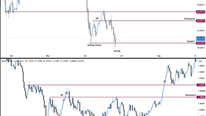 Bullish Bitcoin RSI divergence has analysts calling for 2022-style bear market bottom