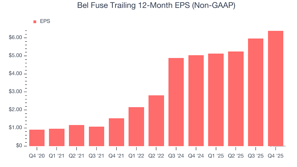 2 Things to Appreciate About BELFA (and 1 Drawback)