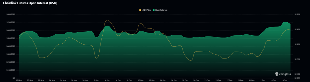 Chainlink прагне до $20 після схвалення SEC, що сигналізує про бичачий тренд: що далі з ціною LINK?