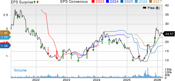 American Eagle Set to Report Q4 Earnings: What's in the Offing? image 0