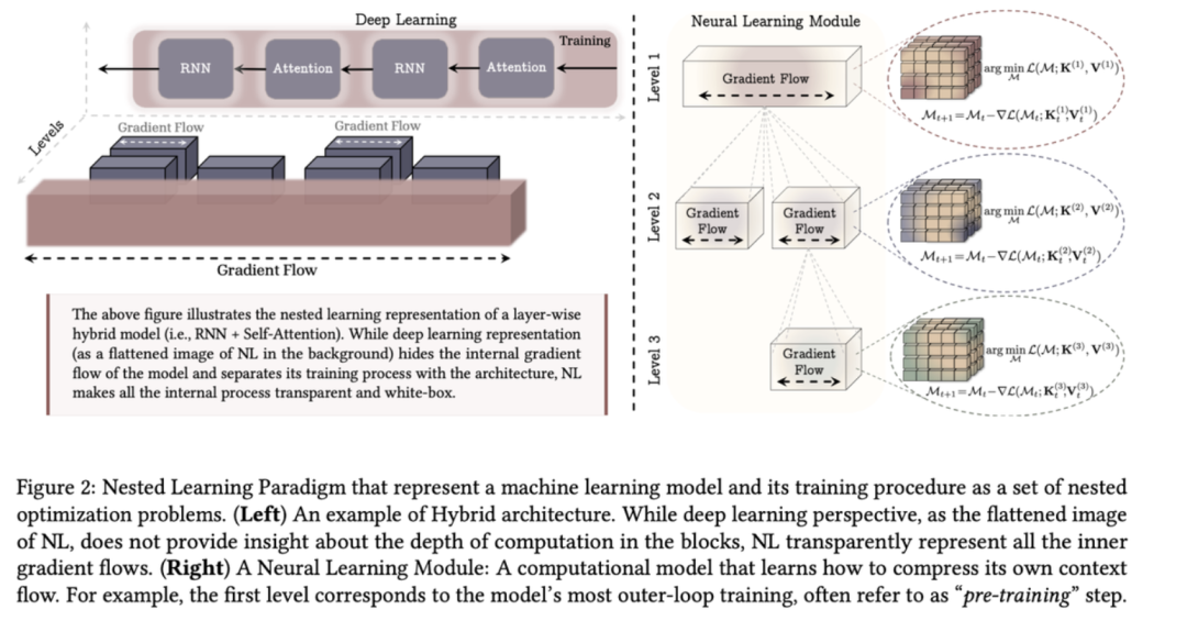 Transformer已死？DeepMind正在押注另一条AGI路线 image 14