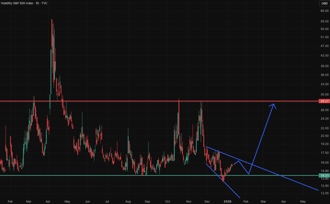 全球市场图表集（季度精选）：我们如何精准判断美指走势，最高点做空黄金并对一批科技公司完成标志性分析... image 4