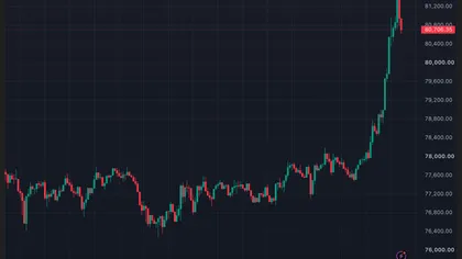 The Bull Market Heated Up After the Fed’s Statement: Bitcoin Price Surpassed $81,000 – What’s Going On?
