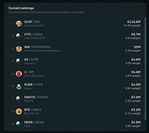 Robinhood 火热之际 其他链在做什么？  image 2