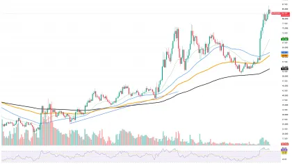 Hyperliquid (HYPE) ETF Beats XRP ETF by 30% as Investors Aim for Larger Risk