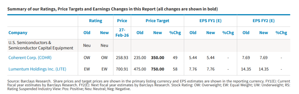 Przygotowanie do wprowadzenia nowego planu CPO? Nvidia inwestuje ogromne środki w fotoniczne interkonekcje, dążąc do stworzenia „ochrony dostaw” CPO image 0