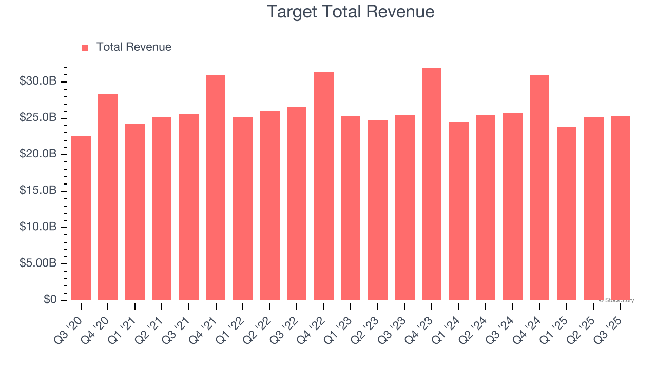 Earnings To Watch: Target (TGT) Reports Q4 Results Tomorrow image 1