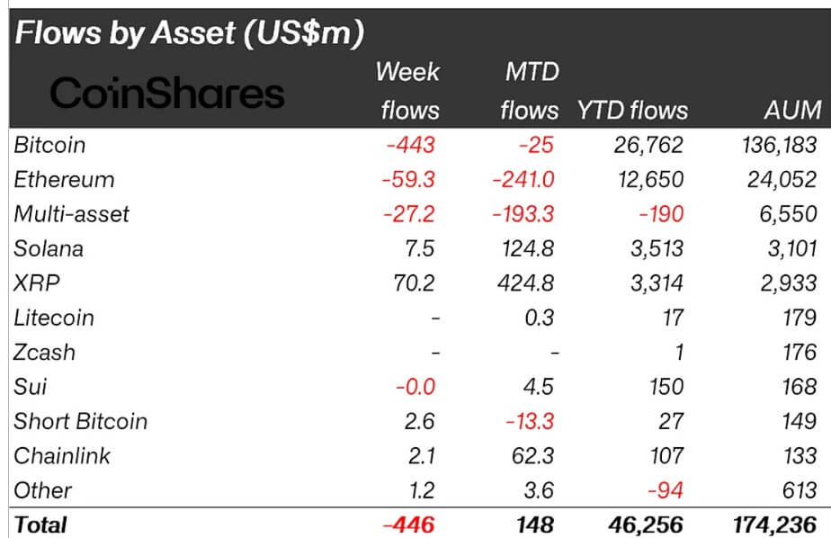 XRP âm thầm hình thành nguồn cung “nén lò xo”, nhưng nhà đầu tư cá nhân đang bỏ qua image 0