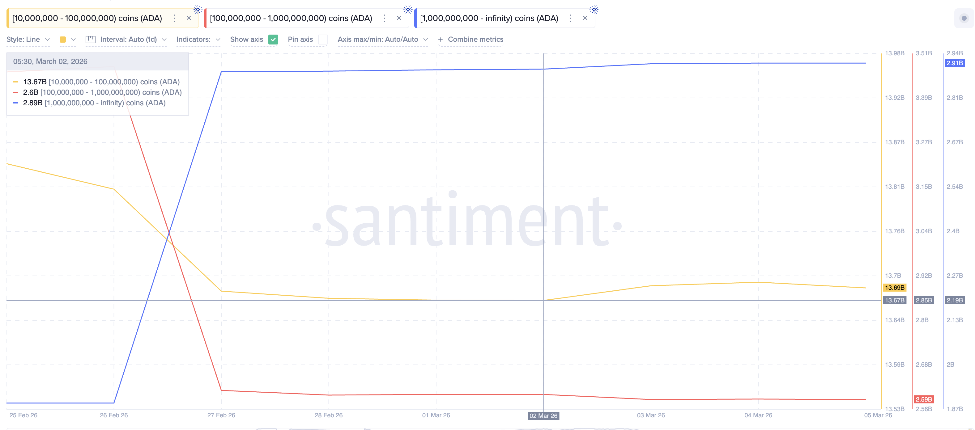 Cardano Price Warning Flashes — Is the 10% ADA Rally Masking a Rising Sell Wave? image 5