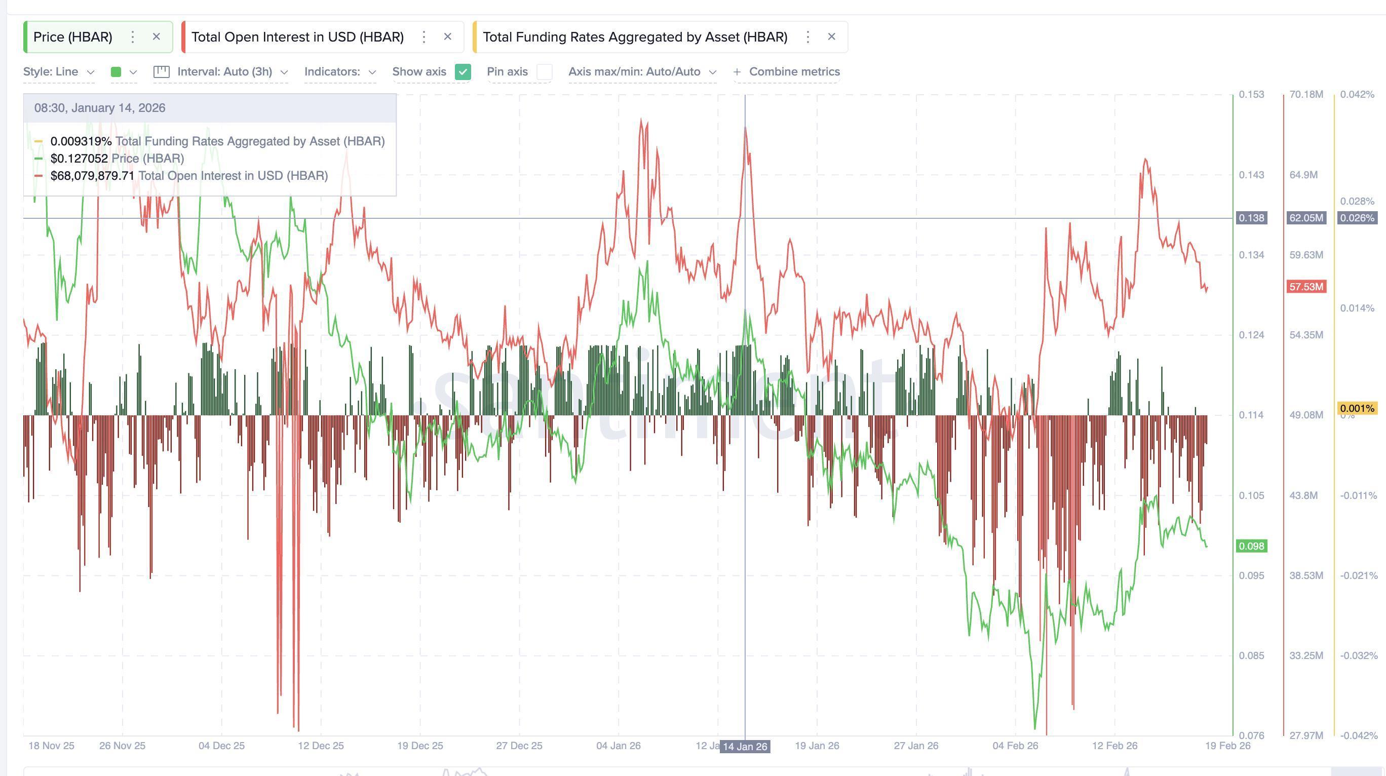 HBAR Flashes a Familiar 40% Warning, But Positioning Hints at a Different Outcome image 3