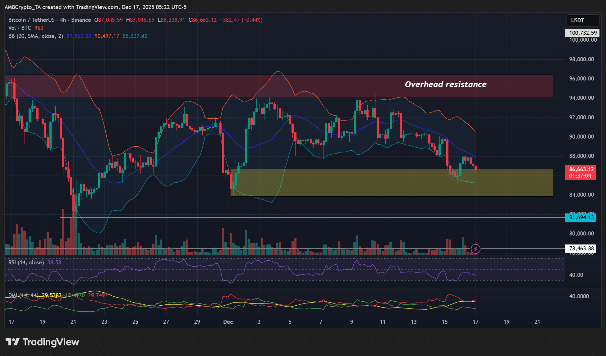 How did Bitcoin’s price react to ‘mixed’ U.S Jobs report? image 0