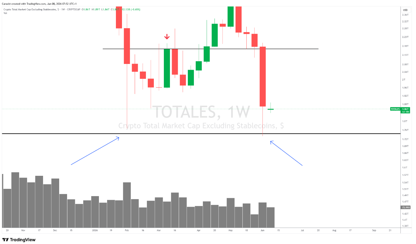 Signaux positifs sur Bitcoin et les cryptos ? Steady Lads