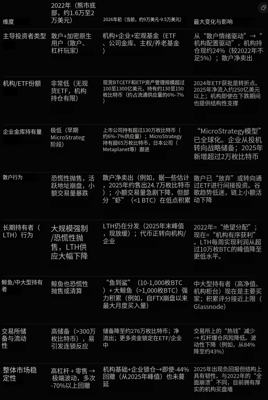 1011 内幕巨鲸 Garrett:为何用 2022 年的熊市剧本去“刻舟求剑”是极其荒谬的? image 5