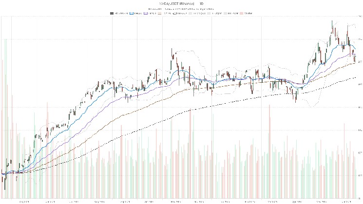 Nvidia Earnings Keep Breaking Records — So Why Is NVDA Flat? image 0