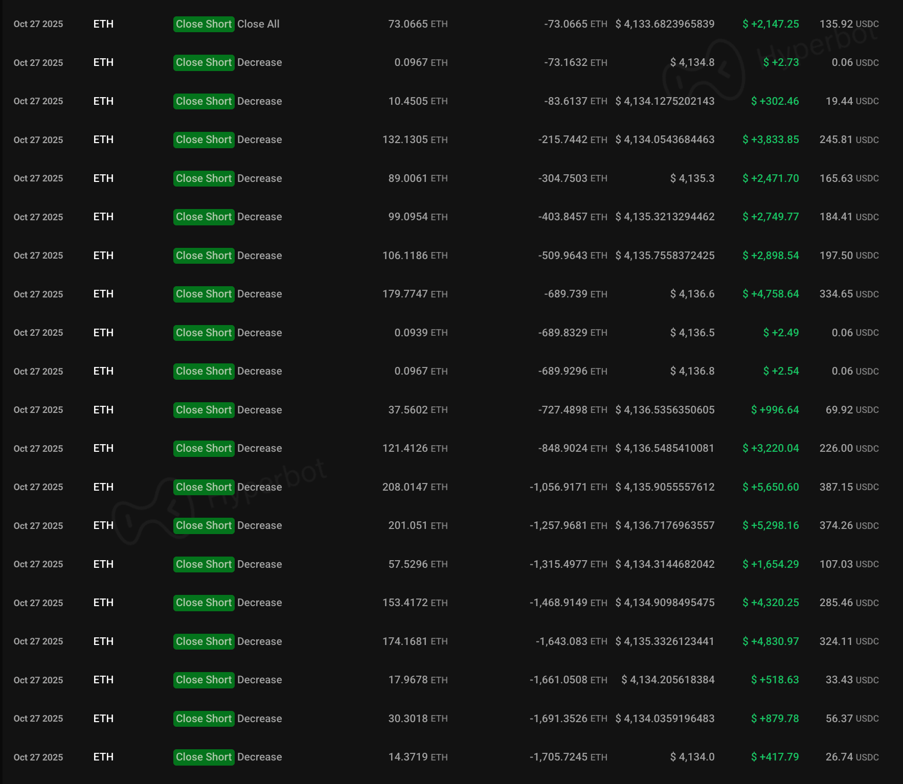 Ethereum whale who shorted October 2025 crash opens $19.7M ETH short position