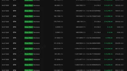 Ethereum whale who shorted October 2025 crash opens $19.7M ETH short position