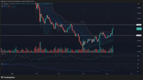 SEI looks ready to break $0.0694 resistance – Can bulls push toward $0.080?