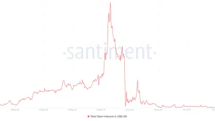Humanity Protocol rises 11% as longs control 66% of Open Interest – $0.169 in focus