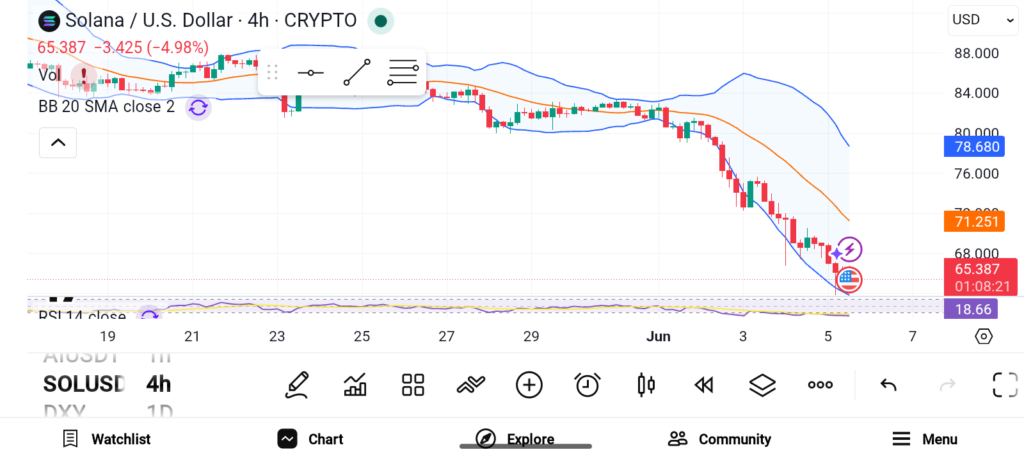 3 Altcoins to Stack as CLARITY Act Progresses — TAO, SUI, and SOL