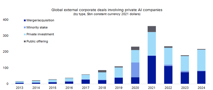 Kommt nach dem Einbruch der Bewertungen von Softwareaktien eine Ära der großen KI-Übernahmen? image 0