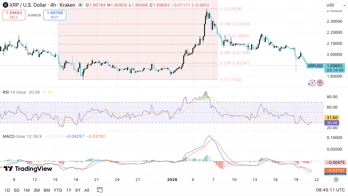 XRP Price Prediction: Can Bulls Defend $1.85 Before $1.77? image 0
