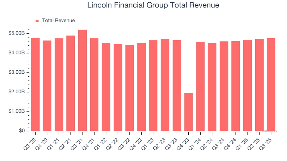 What Should You Anticipate From Lincoln Financial Group’s (LNC) Fourth Quarter Earnings image