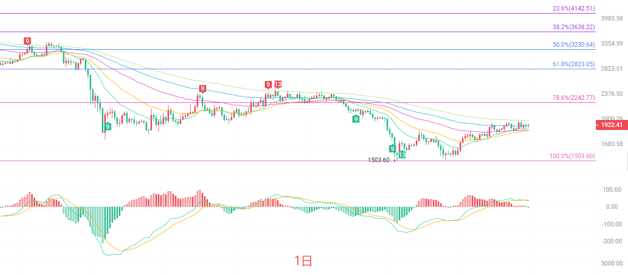 Crypto Academician: The ETH Oscillation on July 31 Hints at an Impending Breakout—Identifying the Critical Bull-Bear Boundary Is Crucial; Latest Market Analysis Reference image 0