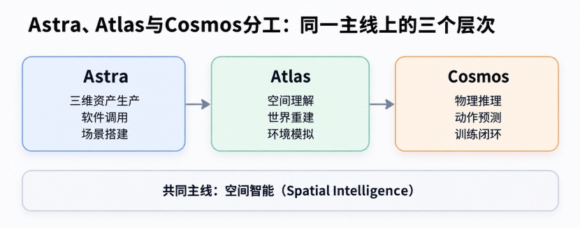 The real big trend of the next round of AI is something many people haven't realized yet image 0