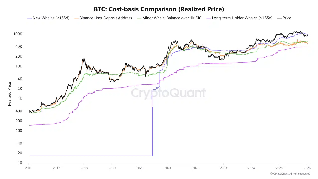 Explaining what Bitcoin’s latest ‘all-time low’ means for traders like you image 1