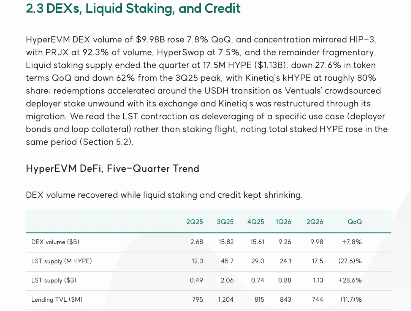 Hyperliquid 正在用力杀死 HyperEVM image 6