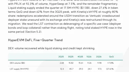 Hyperliquid 正在用力杀死 HyperEVM