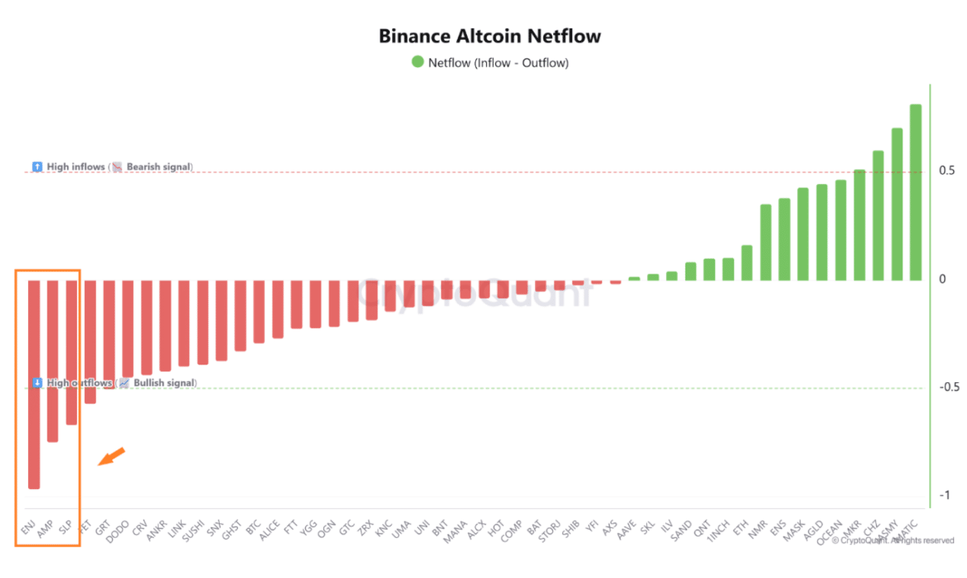 650 triệu đô la token sắp được mở khóa: 3 altcoin nổi bật