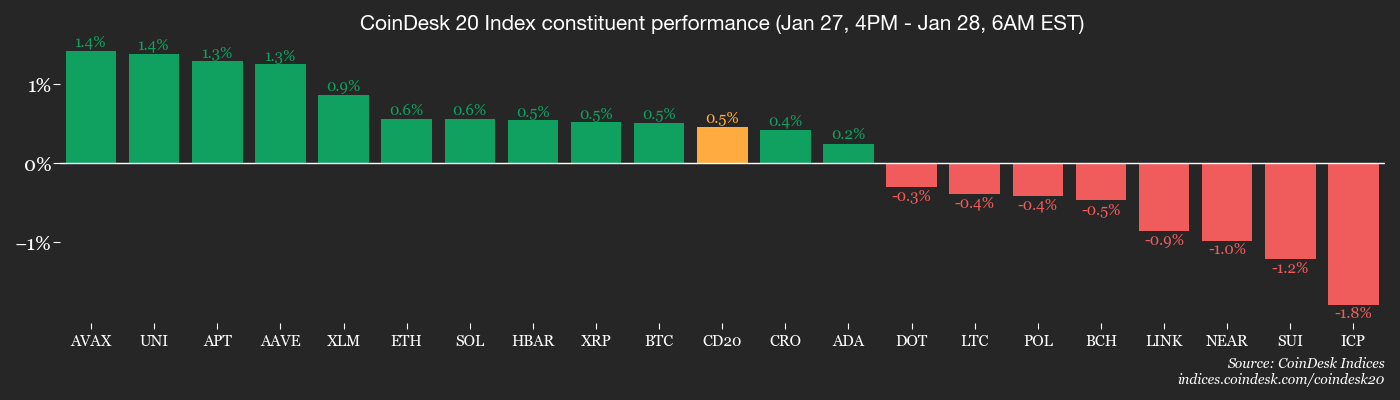 Traders bet on calm as Fed rate cut looms image 2